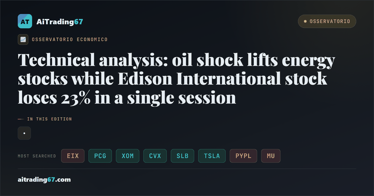 Technical analysis: oil shock lifts energy stocks while Edison International stock loses 23% in a single session