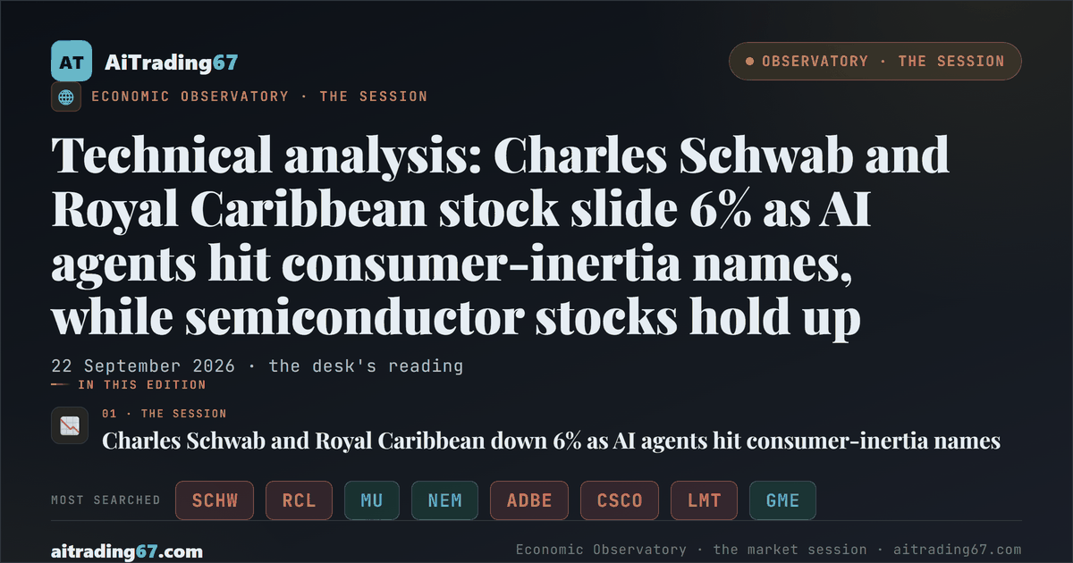 Technical analysis: Charles Schwab and Royal Caribbean stock slide 6% as AI agents hit consumer-inertia names, while semiconductor stocks hold up