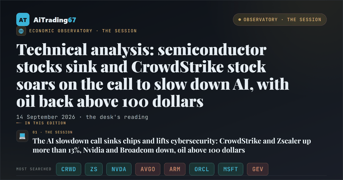Technical analysis: semiconductor stocks sink and CrowdStrike stock soars on the call to slow down AI, with oil back above 100 dollars