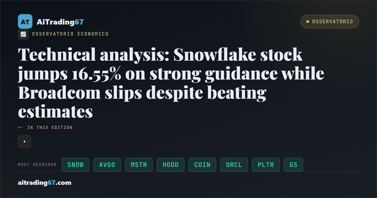 Technical analysis: Snowflake stock jumps 16.55% on strong guidance while Broadcom slips despite beating estimates