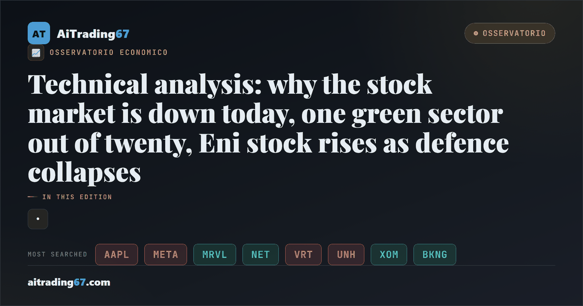 Technical analysis: why the stock market is down today, one green sector out of twenty, Eni stock rises as defence collapses