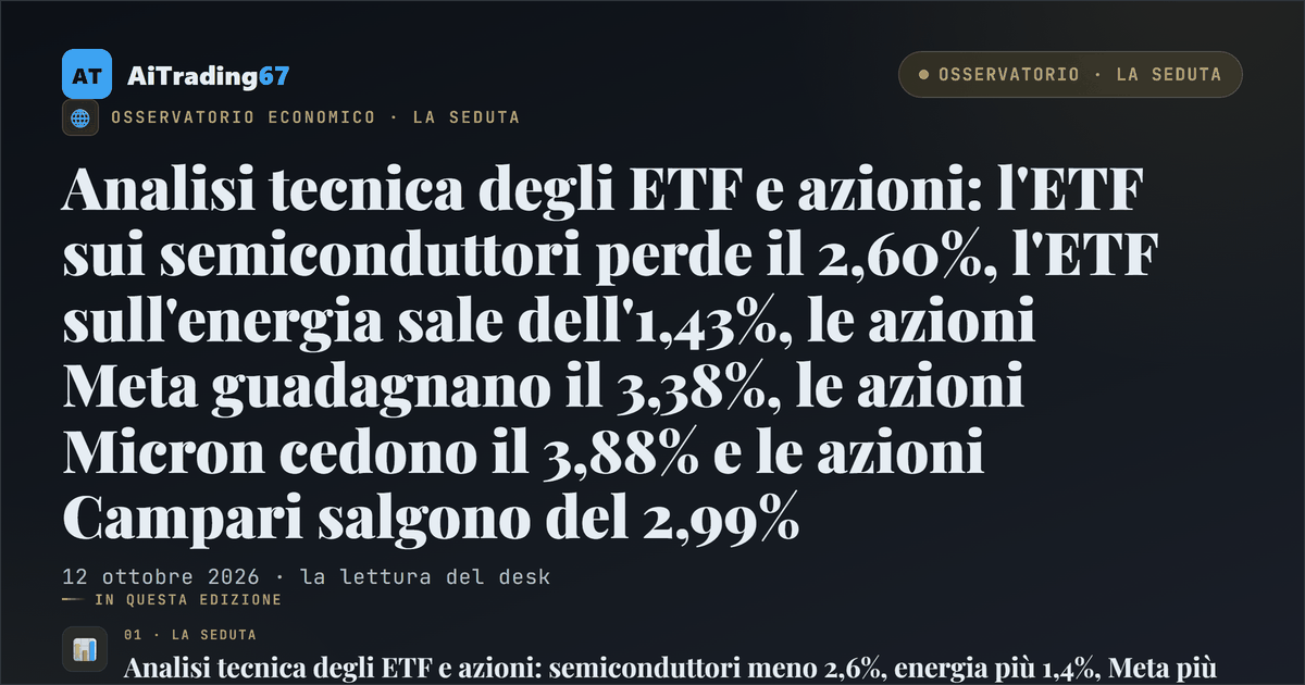 Analisi tecnica degli ETF e azioni: l'ETF sui semiconduttori perde il 2,60%, l'ETF sull'energia sale dell'1,43%, le azioni Meta guadagnano il 3,38%, le azioni Micron cedono il 3,88% e le azioni Campari salgono del 2,99%