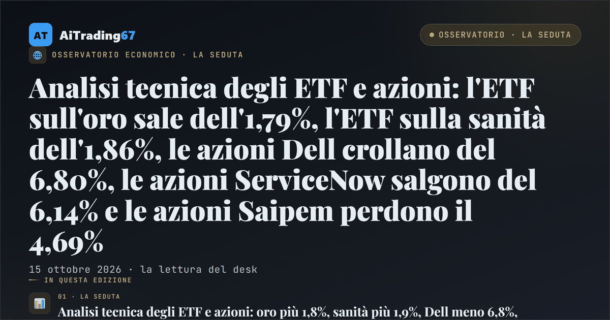 Analisi tecnica degli ETF e azioni: l'ETF sull'oro sale dell'1,79%, l'ETF sulla sanità dell'1,86%, le azioni Dell crollano del 6,80%, le azioni ServiceNow salgono del 6,14% e le azioni Saipem perdono il 4,69%