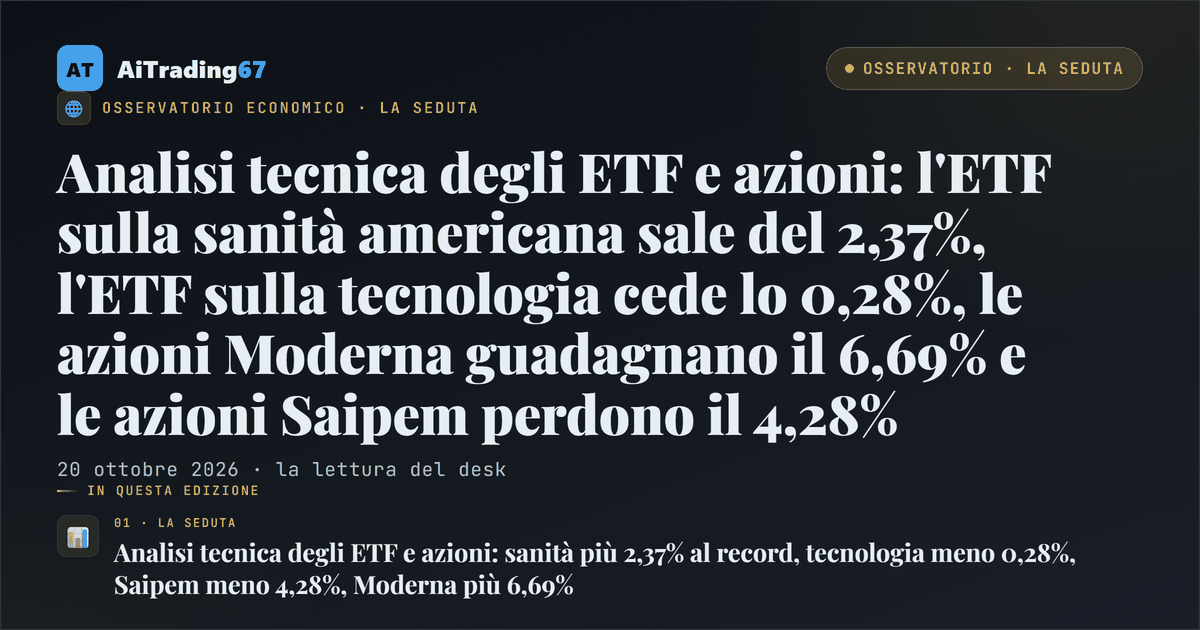 Analisi tecnica degli ETF e azioni: l'ETF sulla sanità americana sale del 2,37%, l'ETF sulla tecnologia cede lo 0,28%, le azioni Moderna guadagnano il 6,69% e le azioni Saipem perdono il 4,28%