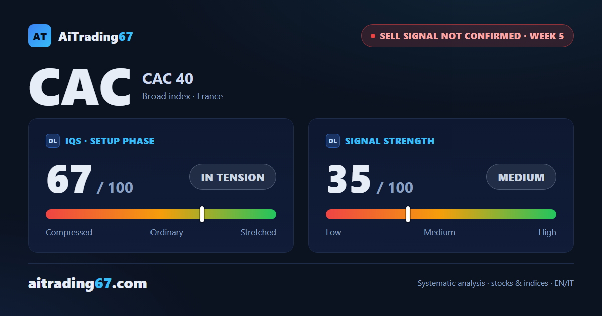 CAC (CAC 40): 100-week average lost, new 30-day low confirmed at the weekly close