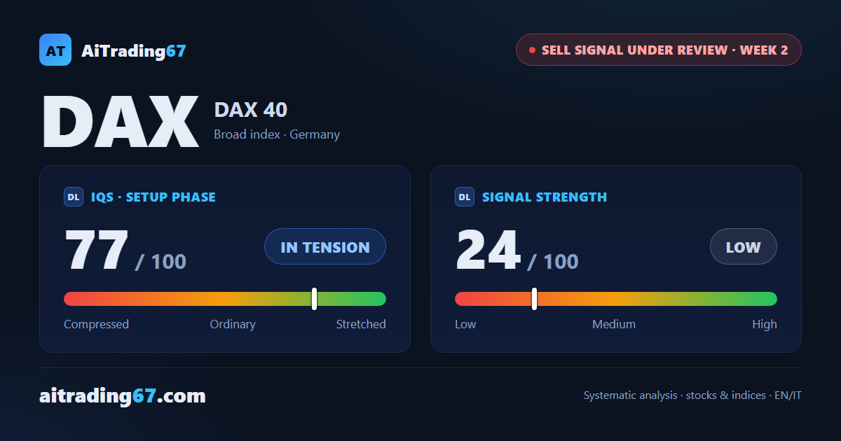 DAX: new 30-day low not confirmed on the close, the 200-day average holds