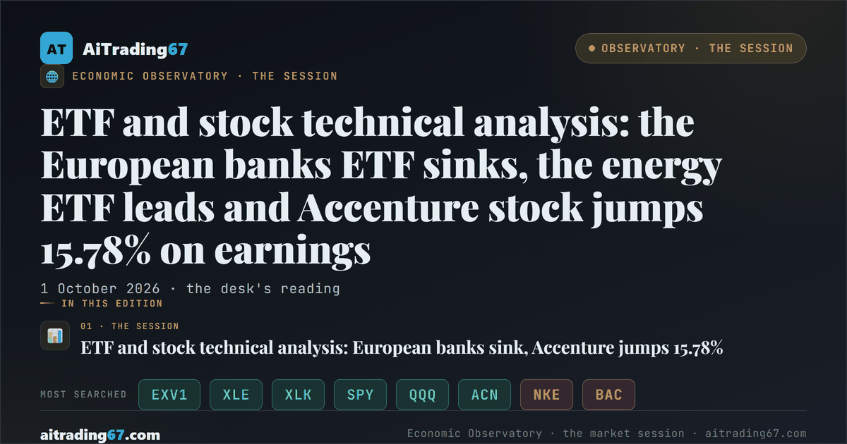 ETF and stock technical analysis: the European banks ETF sinks, the energy ETF leads and Accenture stock jumps 15.78% on earnings