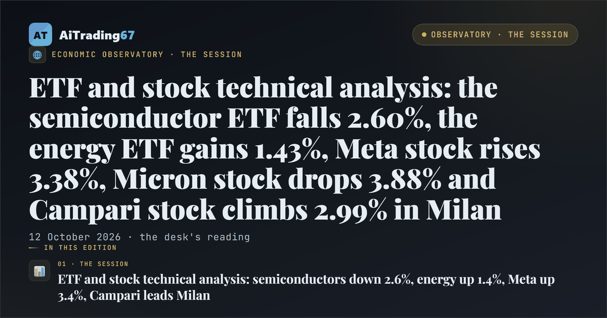 ETF and stock technical analysis: the semiconductor ETF falls 2.60%, the energy ETF gains 1.43%, Meta stock rises 3.38%, Micron stock drops 3.88% and Campari stock climbs 2.99% in Milan