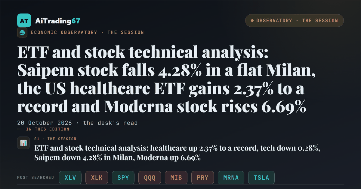 ETF and stock technical analysis: Saipem stock falls 4.28% in a flat Milan, the US healthcare ETF gains 2.37% to a record and Moderna stock rises 6.69%