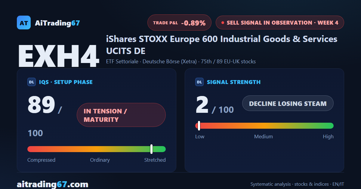 EXH4 ends the week at 0.0%: 3 sideways weeks leave the Sell signal unconfirmed