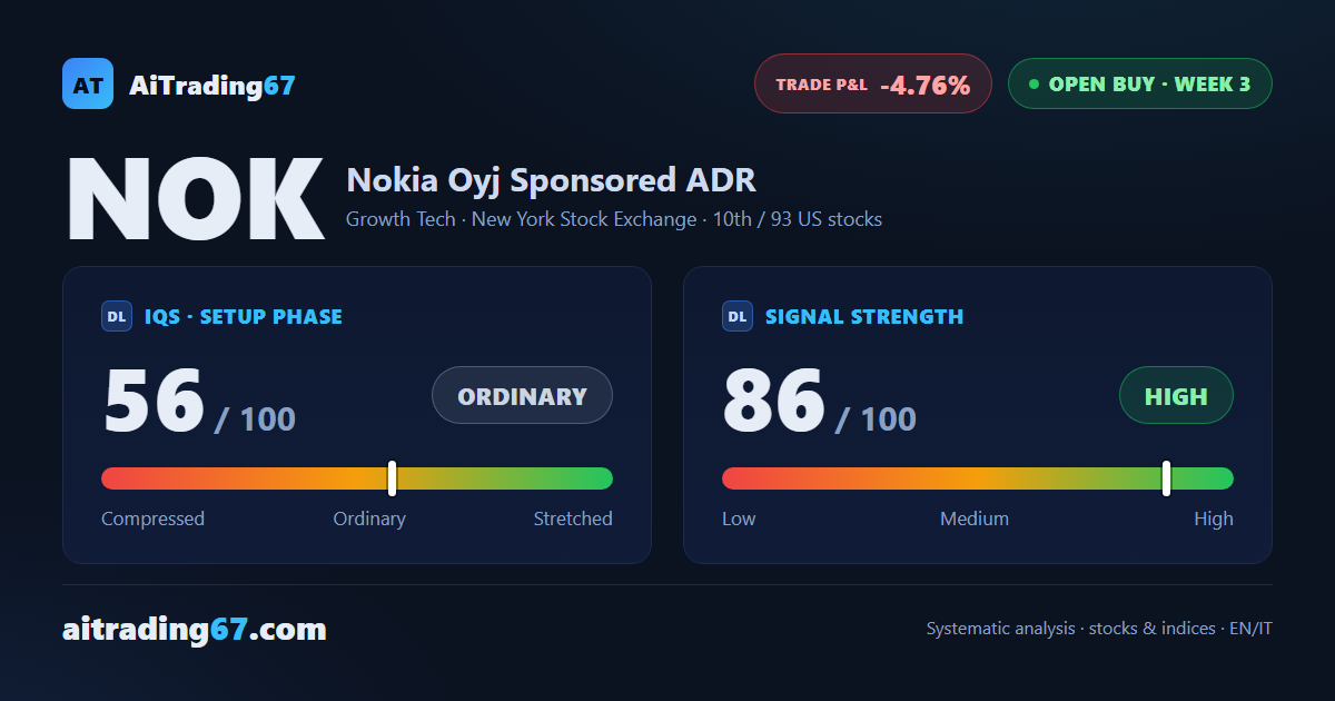 Nokia regains 2%, but the 20-week average turns it away once more