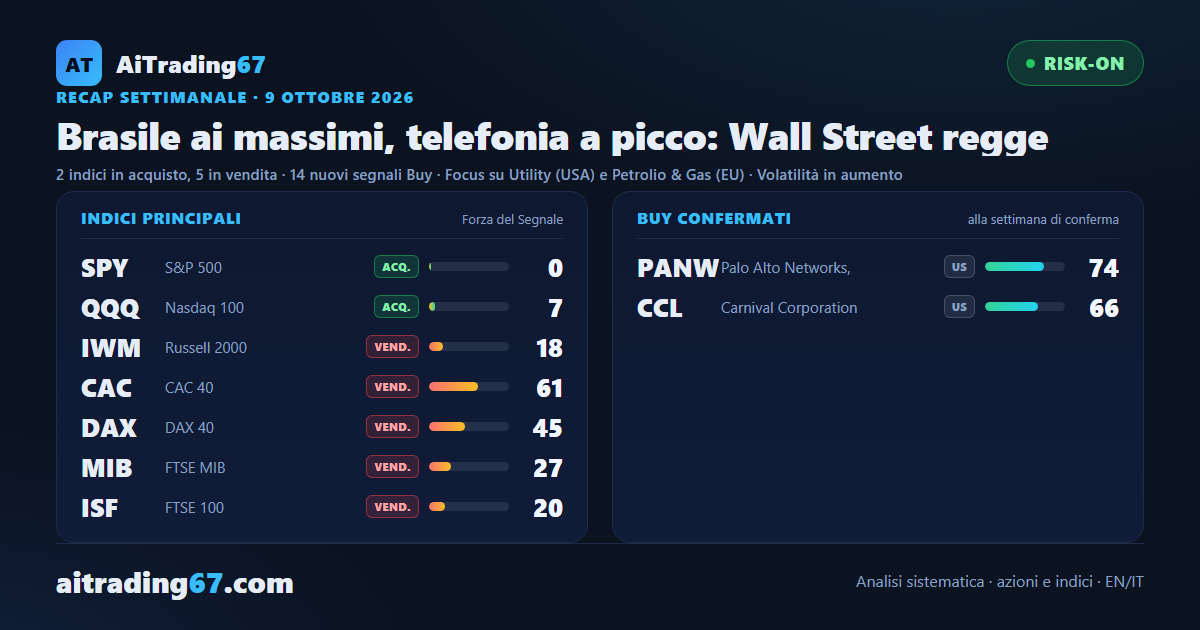 Brasile ai massimi, telefonia a picco: Wall Street regge