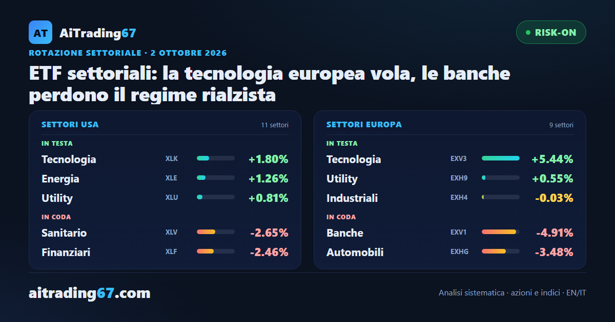 ETF settoriali: la tecnologia europea vola, le banche perdono il regime rialzista