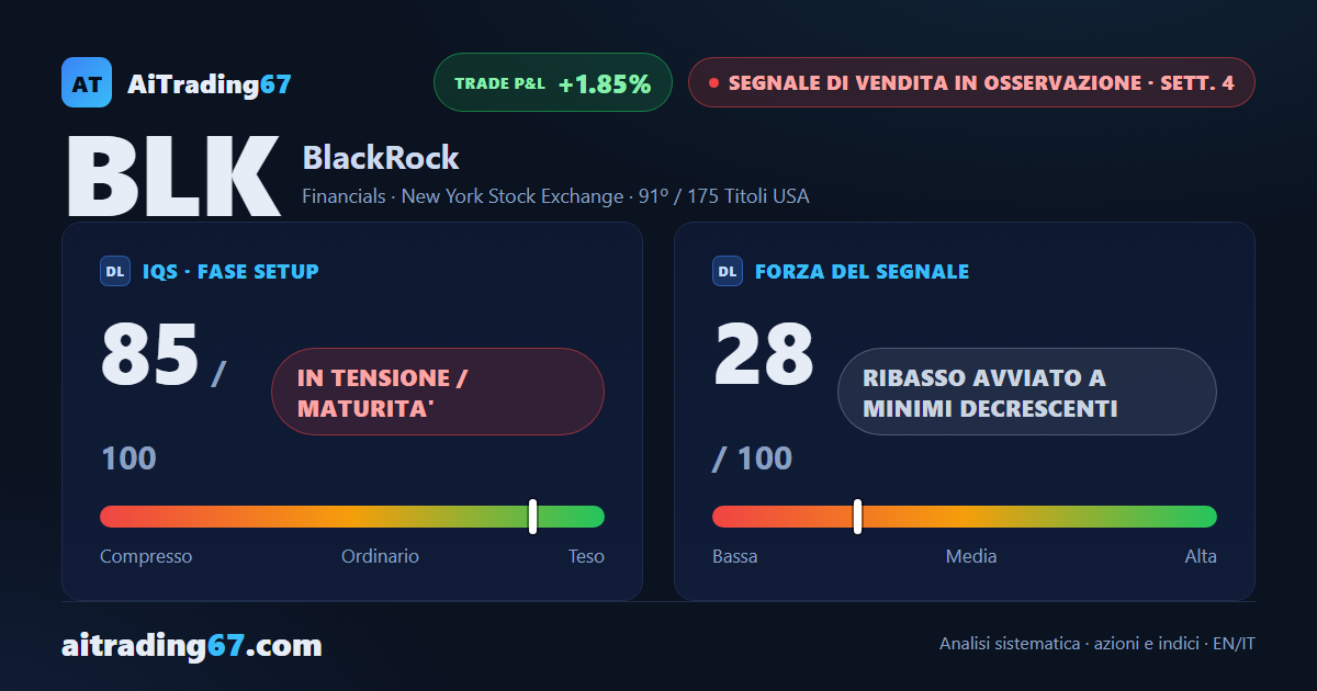 BlackRock cede il 2,5% e il MACD settimanale torna sotto la Signal dopo 11 settimane