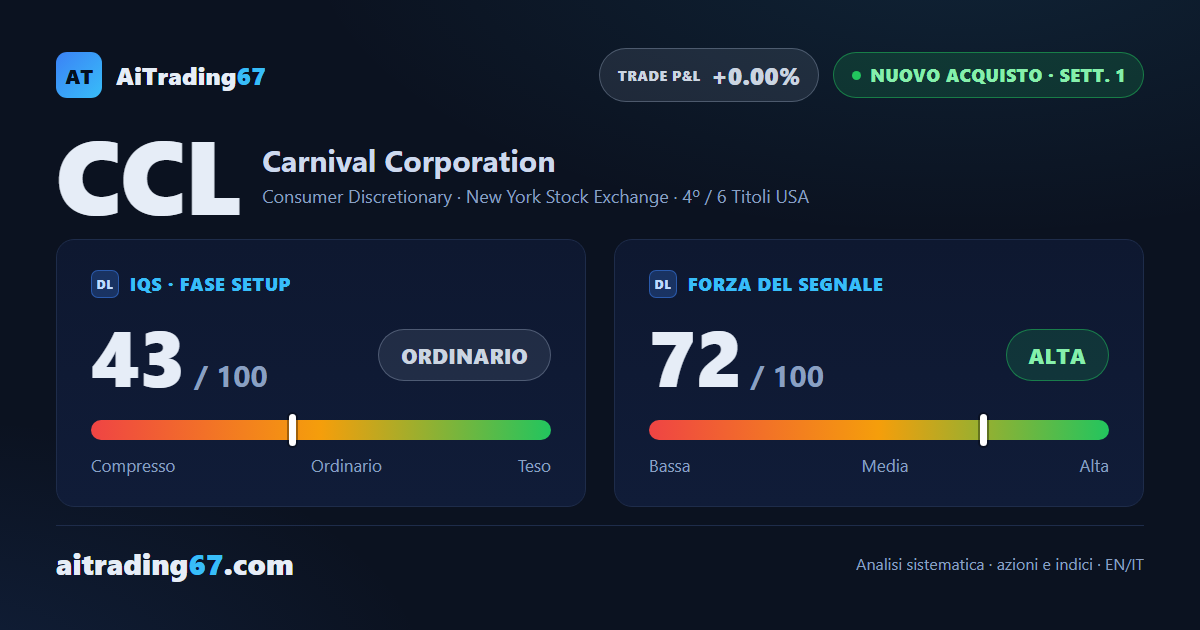 Carnival balza del 15,8%: nuovo Segnale di Acquisto sotto la media a 50 settimane