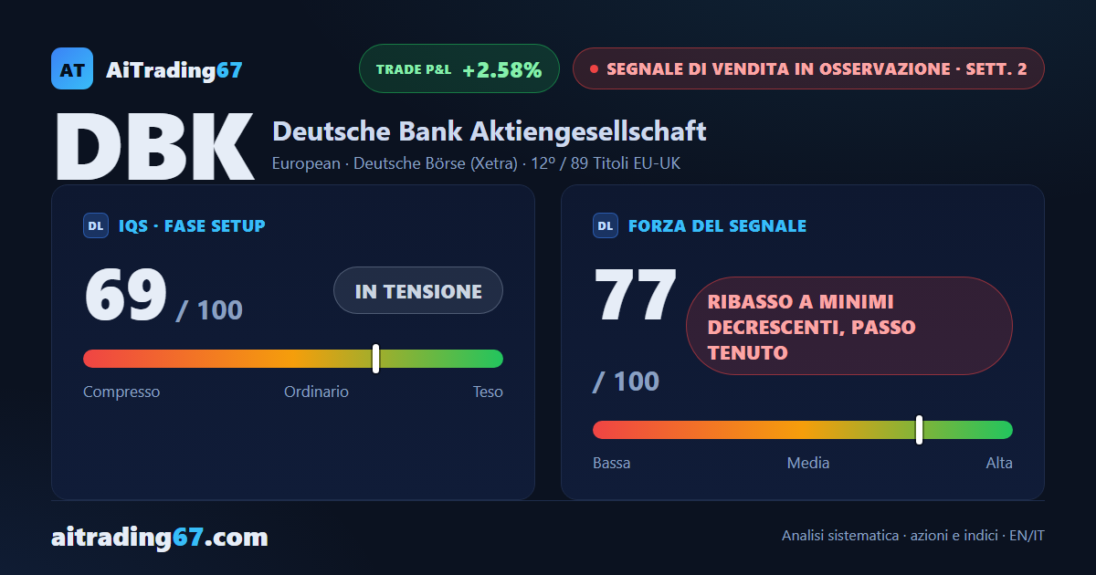 Deutsche Bank cede il 2,6%: il MACD settimanale gira al ribasso dopo 17 settimane