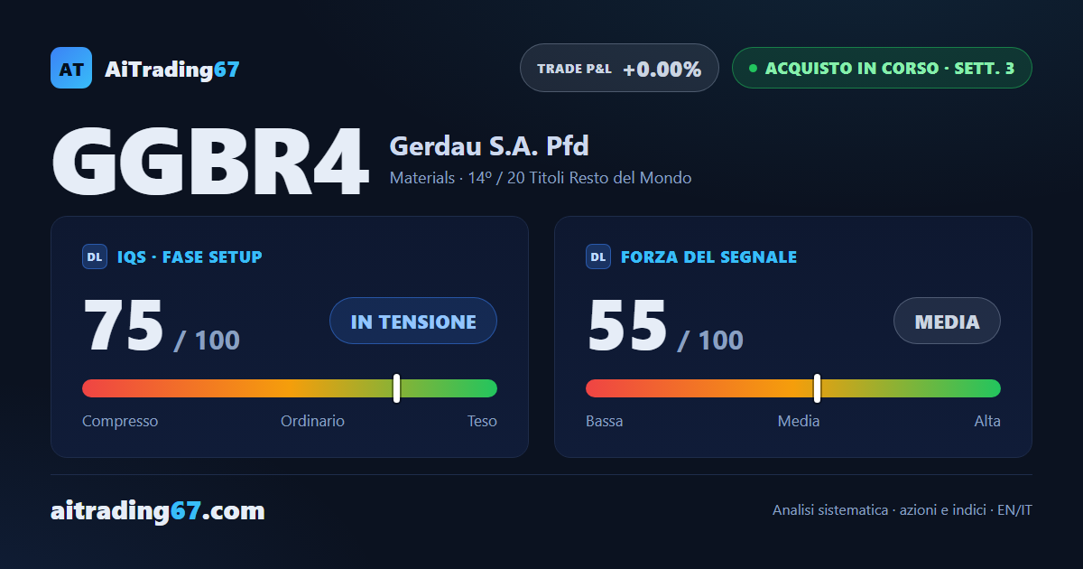 Gerdau risale del 4,4% dalla media a 20 sedute e torna a premere sui massimi