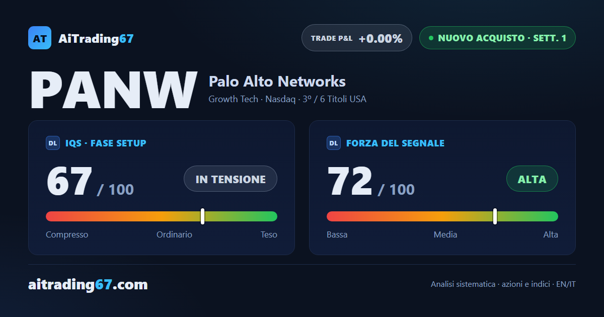 Palo Alto Networks +7,6%: nuovo massimo storico e torna il Segnale di Acquisto