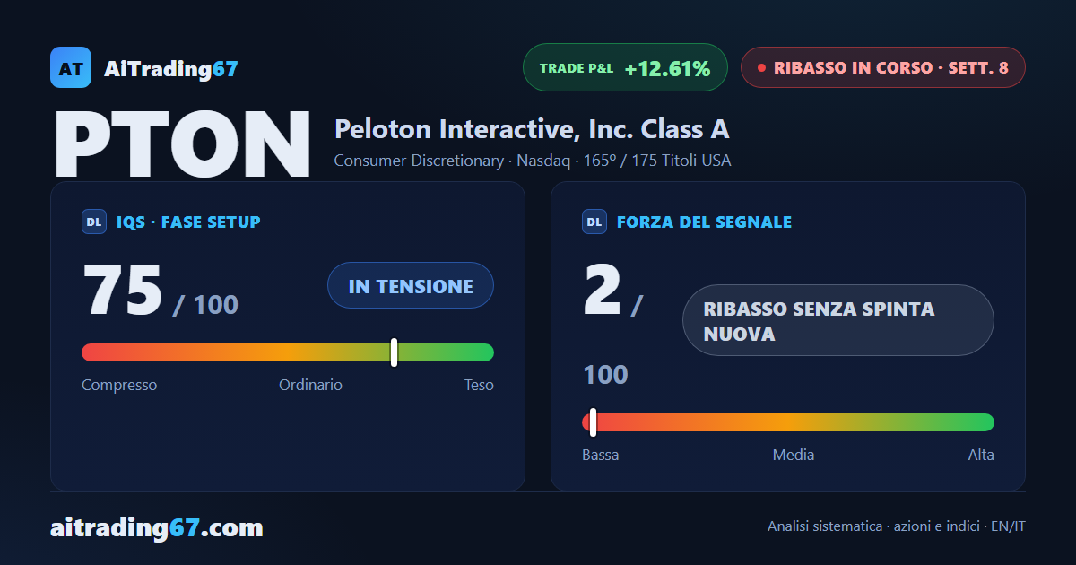 Peloton ferma a 0,0%: il ribasso si blocca sotto la media a 20 sedute