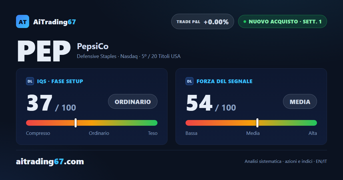PepsiCo ferma a +0,1%: il nuovo minimo a 90 settimane non trova conferma in chiusura