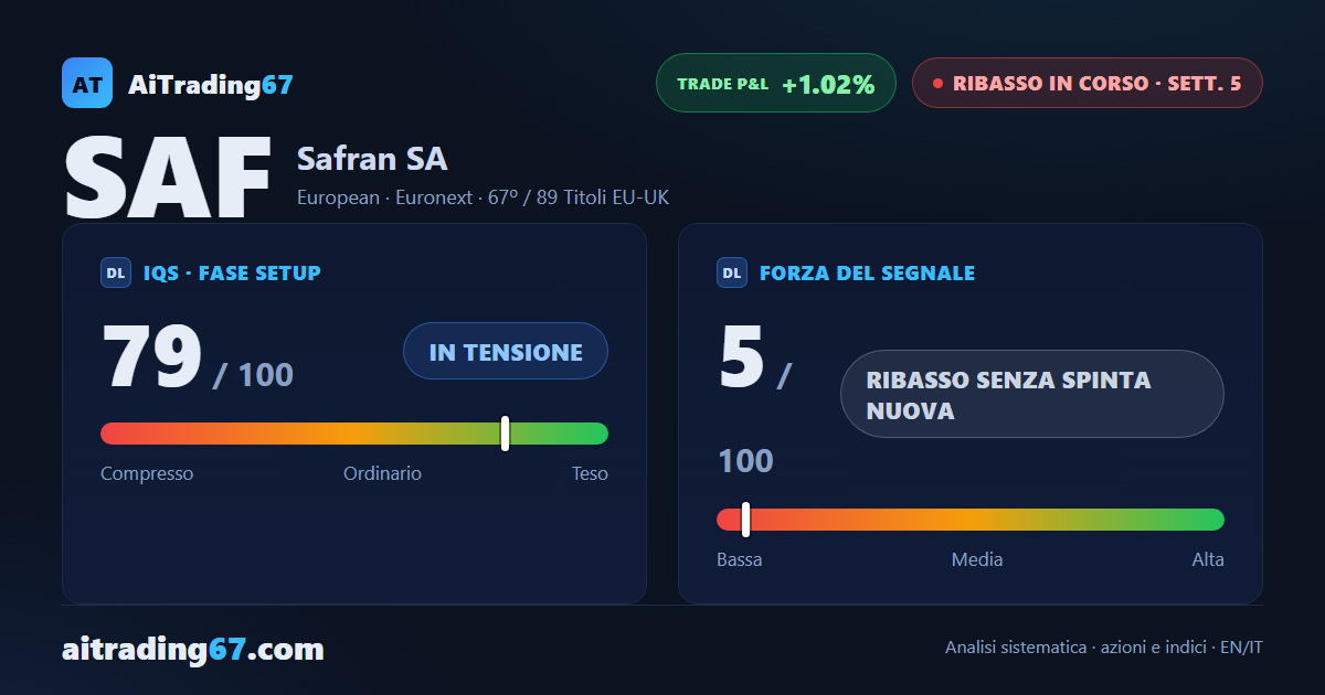 Safran cede l'1,8% e il flusso di denaro torna negativo dopo 18 settimane