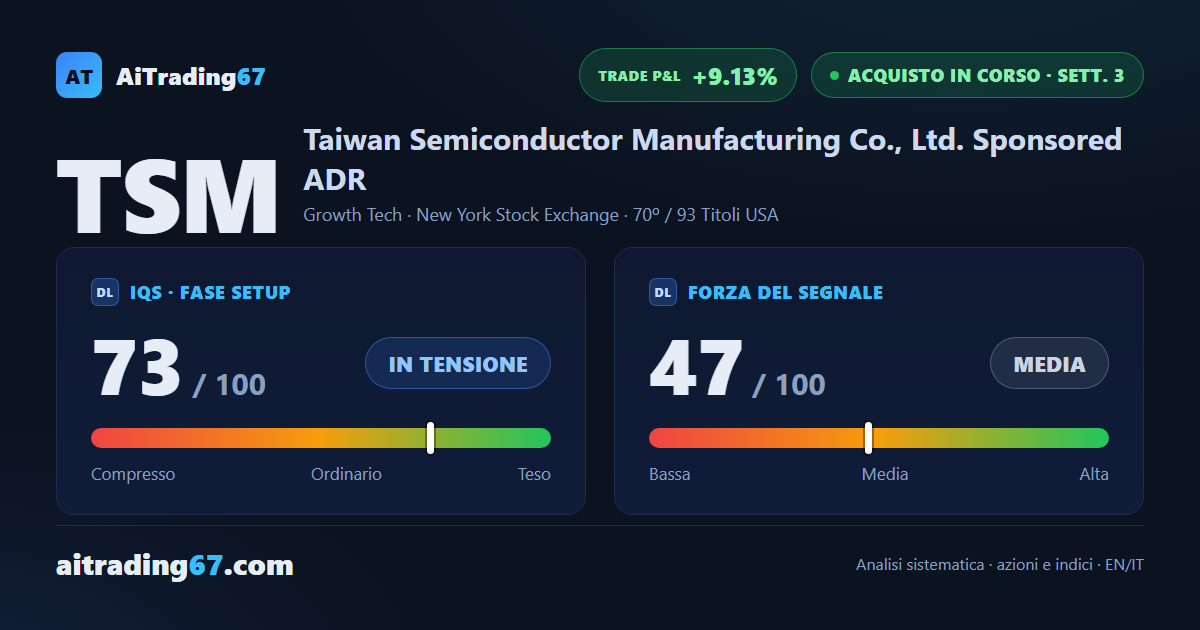 Taiwan Semiconductor sale del 4,9% e arriva a un passo dal massimo storico prima dei conti