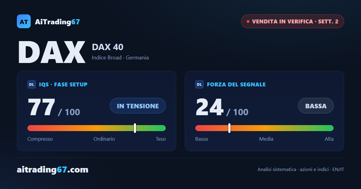 DAX: nuovo minimo a 30 sedute non confermato, la media a 200 sedute tiene