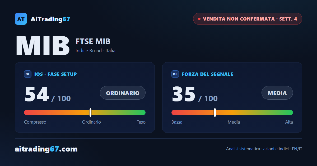 MIB (FTSE MIB): il corridoio cede, nuovo minimo a 30 sedute e media a 20 settimane persa