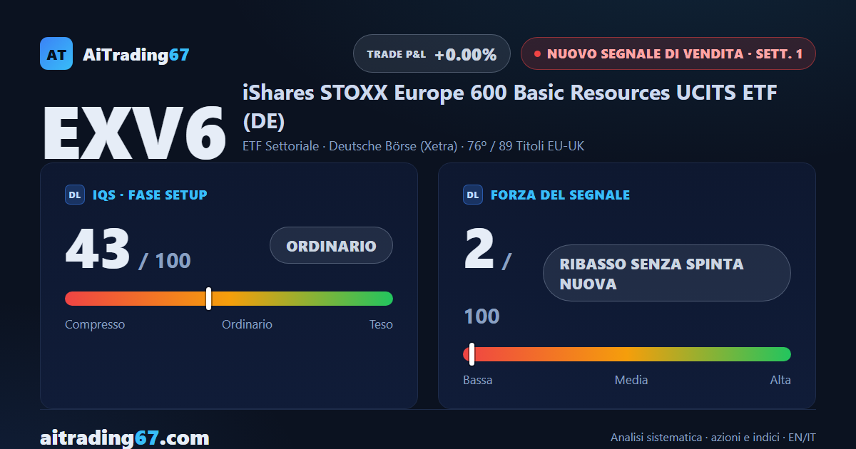 EXV6 cede lo 0,4%: scatta il Segnale di Vendita dopo 4 massimi decrescenti a settembre