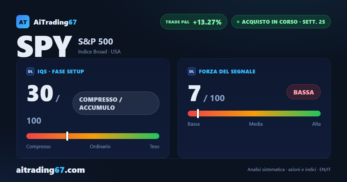 SPY ETF: 8 settori su 11 in calo, le medie giornaliere tengono sotto il record