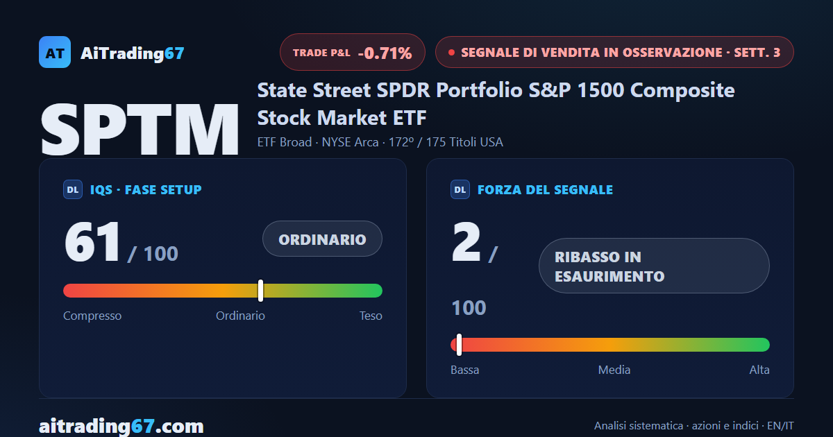 SPTM cede lo 0,2% e resta a un passo dal massimo storico: il Segnale di Vendita non morde