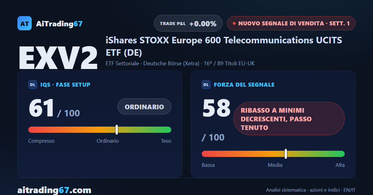 EXV2 cede lo 0,8%: scatta il Segnale di Vendita, nuovo minimo senza conferma in chiusura